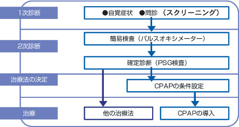 ���Á`�f�f�@����}